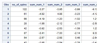 Solved: Generating numbers randomly from a table - SAS Support Communities