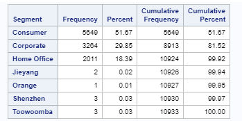 Frequency Count Segments.png