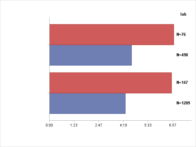 barchart_lab_redacted.png