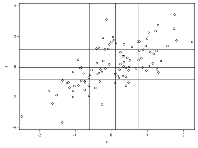 SGPlot.png