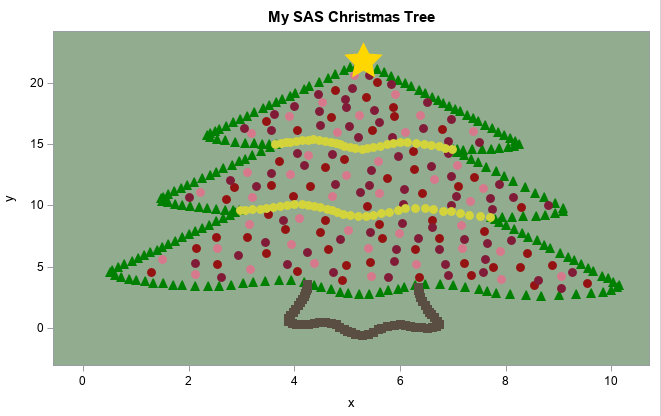 Customs Task Christmas: Creating a Customizable Christmas Tree - SAS ...