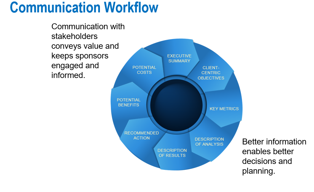 best-practices-for-data-scientists-and-analysts-c-sas-support