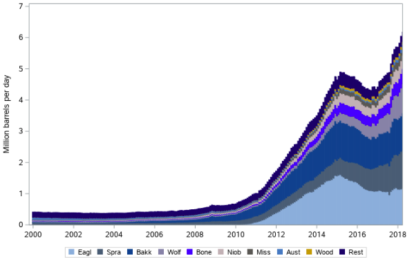 solved-how-to-change-legend-label-for-stacked-bar-chart-in-proc-sgplot