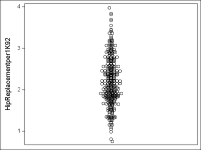 Hip_Replacement_SGPlot.png