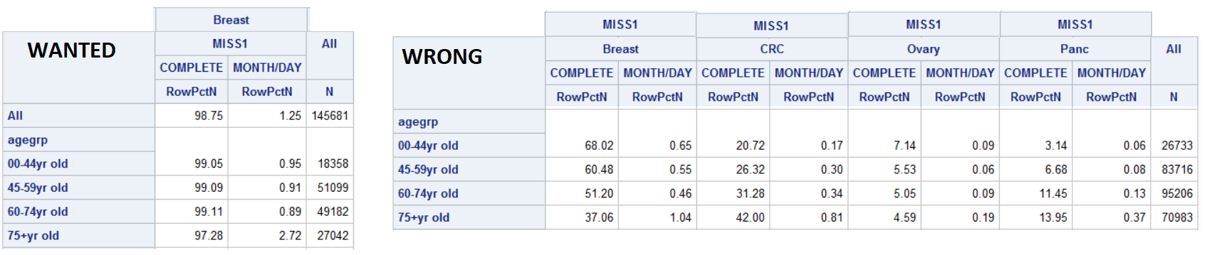 Solved Proc Tabulate Adding Across Variable To The Table And Maintain The Ro Sas Support 1763