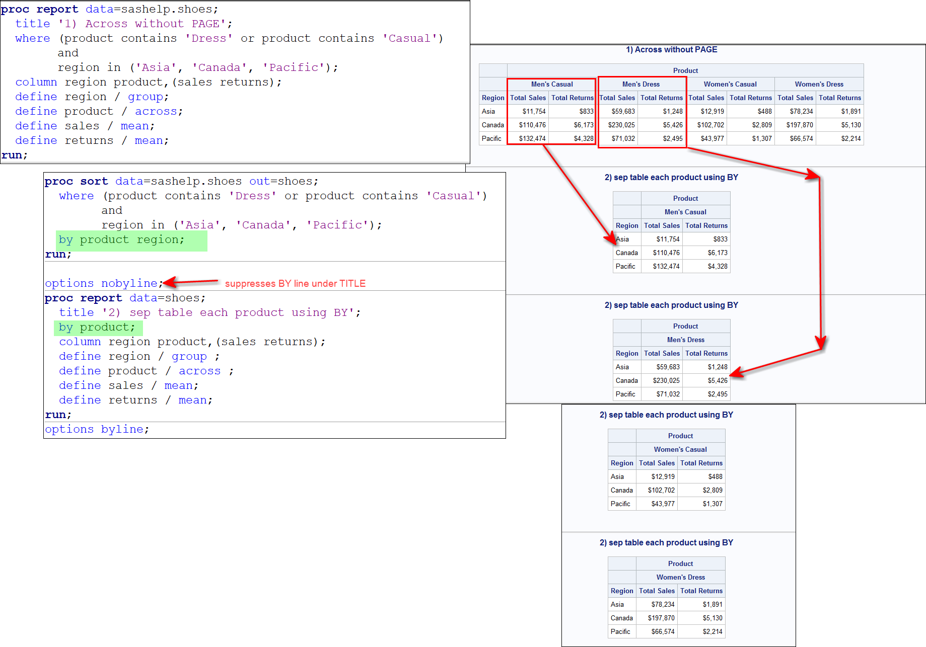 can-across-and-page-option-in-define-statement-be-used-together-sas