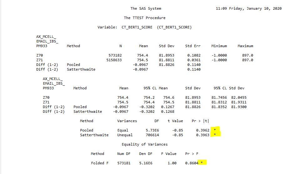 SAS Output :Symbol Interpretation, How do I get a symbol to show signi ...