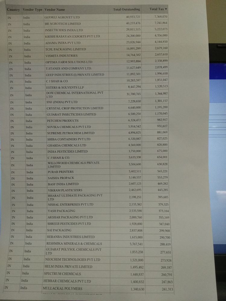 List table printed partially