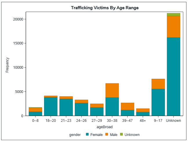 human-trafficking-blog-chart-1.png