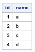 Dataset 'no_dupkey'