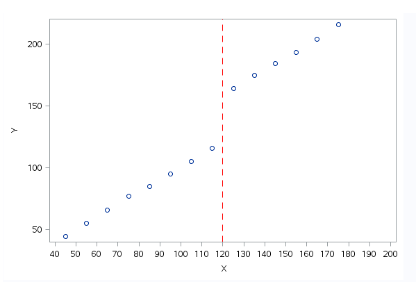 rdplot_example.png