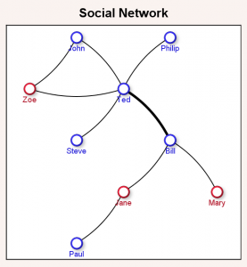 Network_Curved_Resp-277x300.png