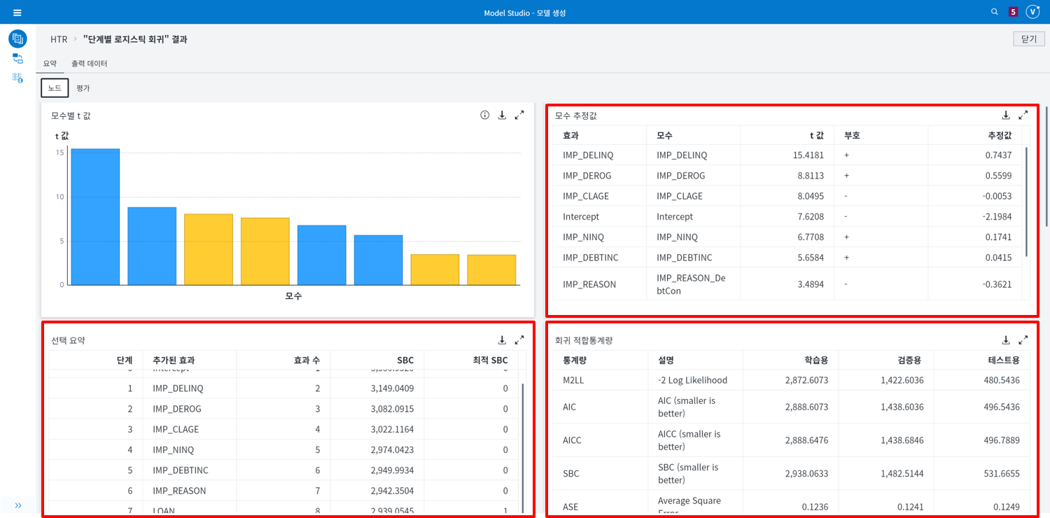 SAS Viya 3.5 Model Studio pipeline result libraries SAS Support