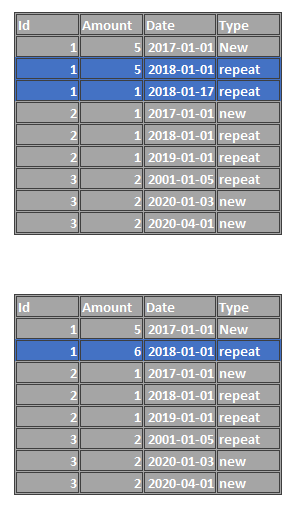 Solved: Collapse two observation by ID and condition - SAS Support ...