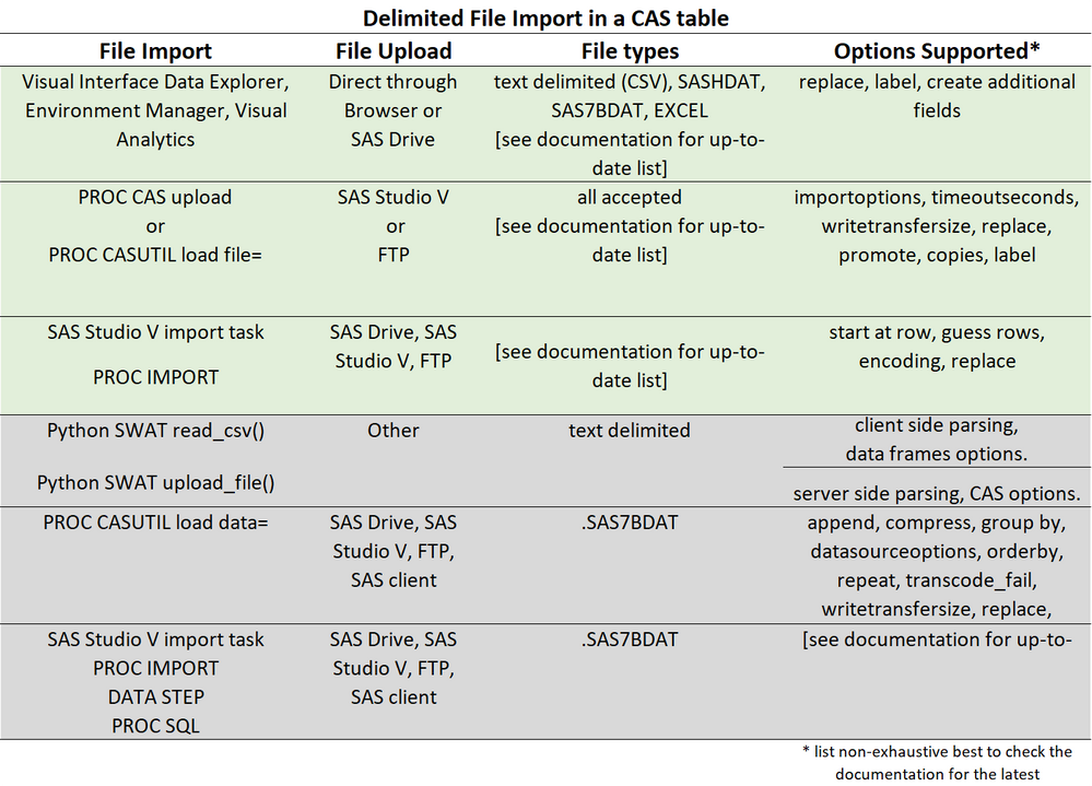 10 N ways to import a local file into CAS. Summary table..png