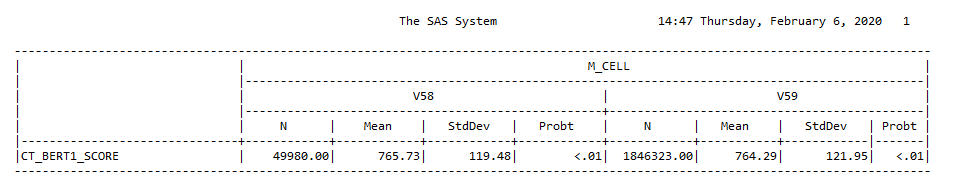 Proc Tabulate Output