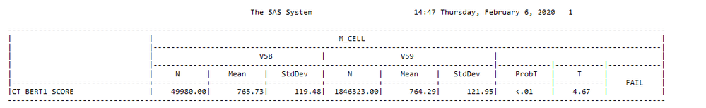 Wanted Output