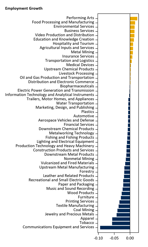 LQ_Chart1.png