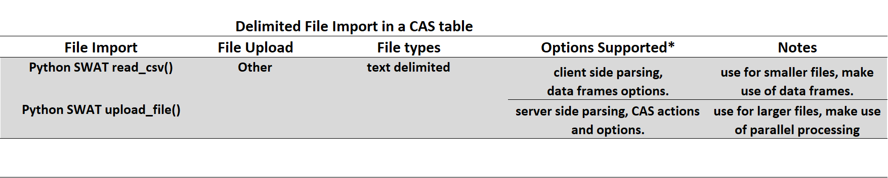 Two Simple Ways to Import Local Files with Python in CAS (Viya 3.5)