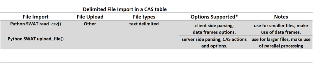 10 Import files in CAS with python Summary.png