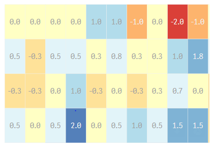 Heatmap_Example.PNG