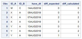Difference between two work day dates dates - SAS Support Communities
