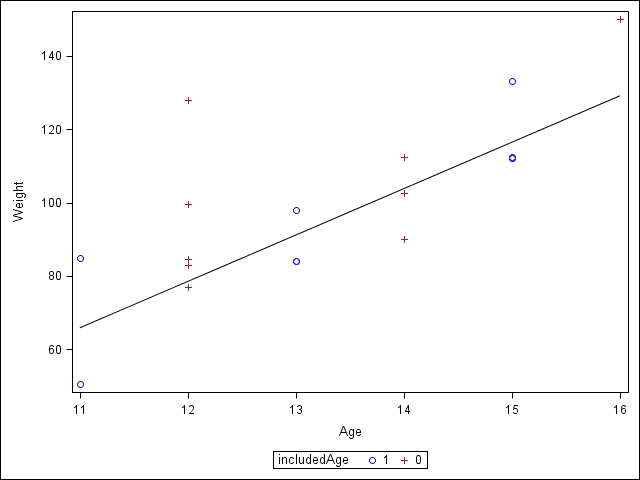 SGPlot1.png