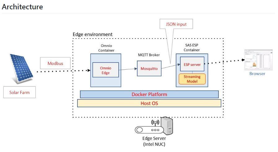 Reference Architecture for ESP Omnio.JPG