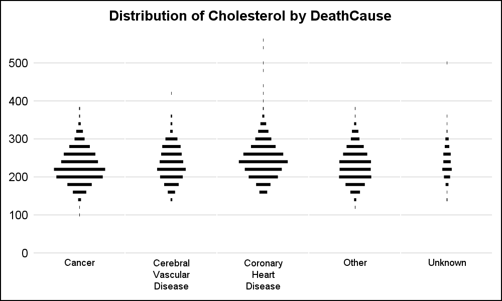 Solved: running Turnip chart demo code - SAS Support Communities