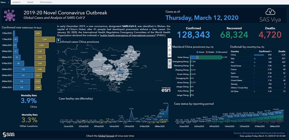Coronavirus Visual Analytics Report Screenshot.png
