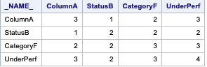 Solved: Multiple Frequency Table - SAS Support Communities