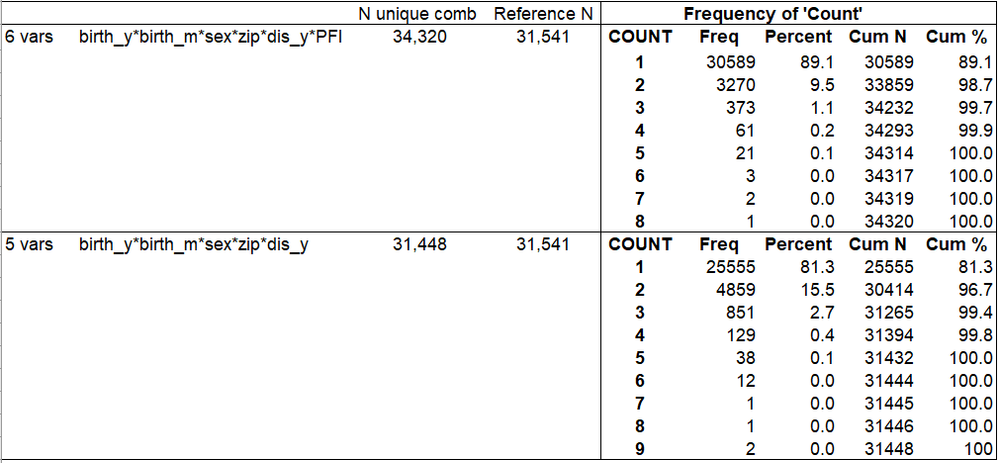 proc freq tables.png