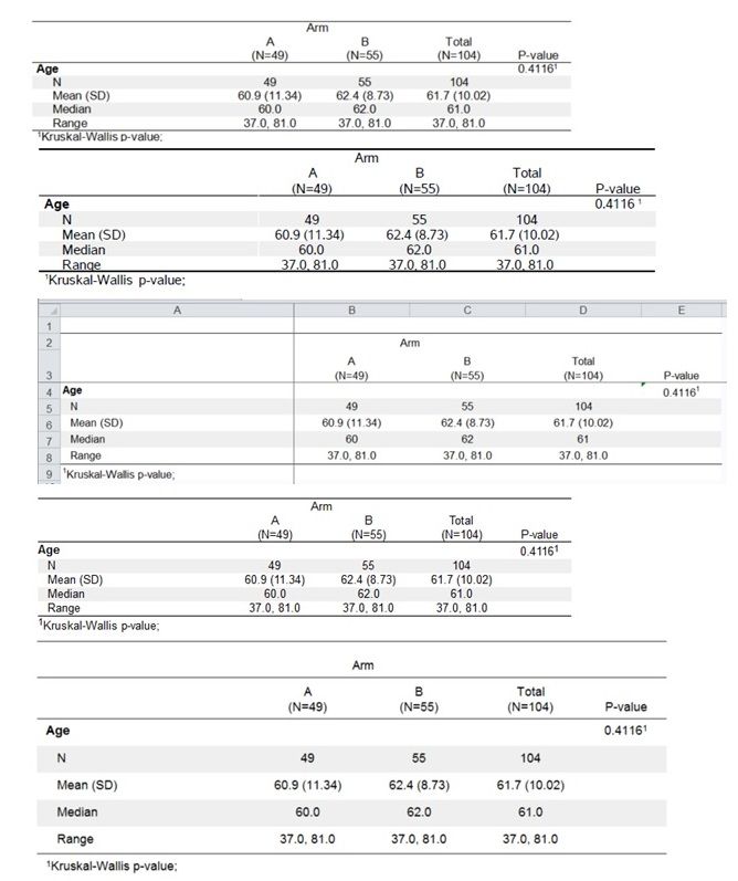 Demographic Table And Subgroup Summary Macro Tablen Sas Support Communities 2087