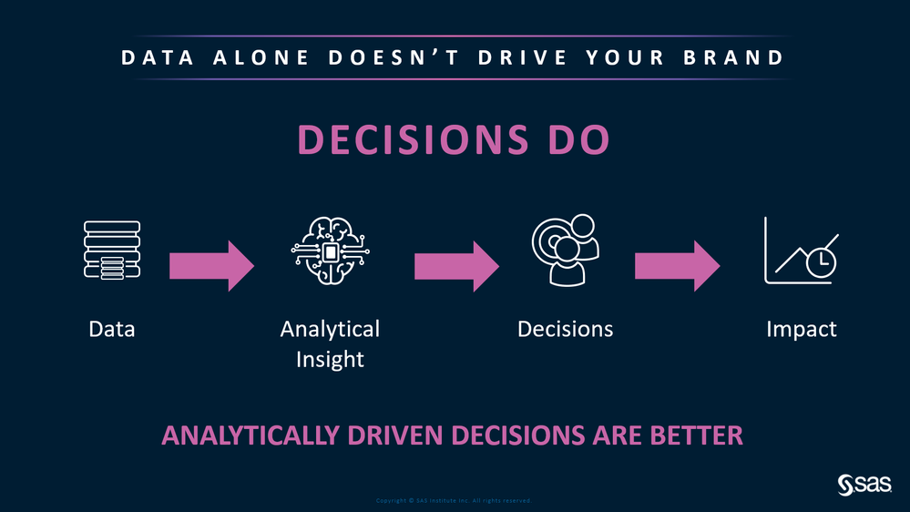 (Image 3: Analytically-driven decisions are better)