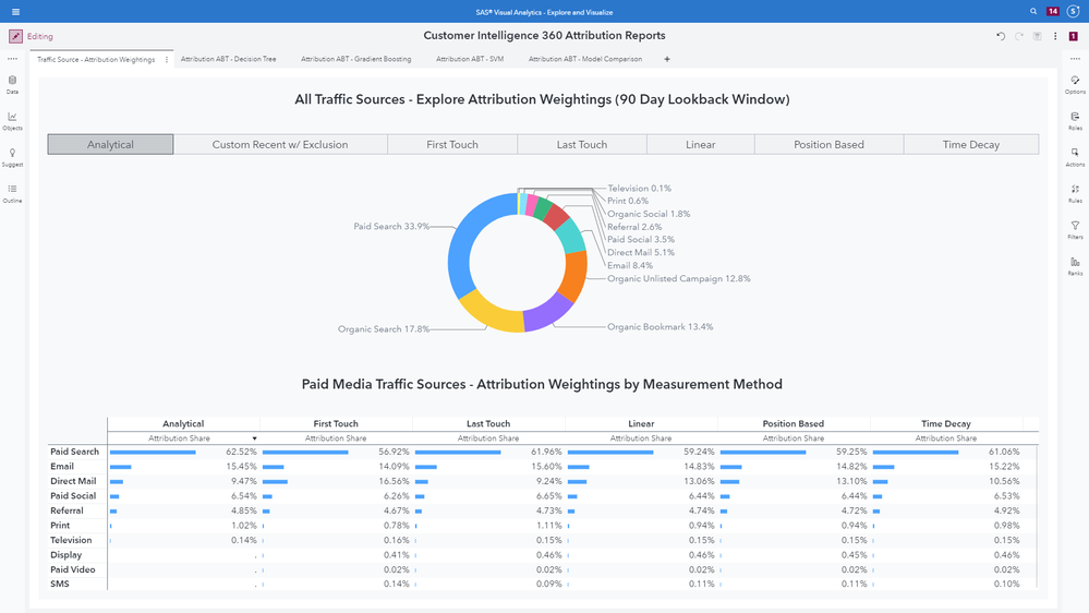 (Image 13: SAS Customer Intelligence 360 and SAS Visual Analytics - Data visualization and interactive reporting)