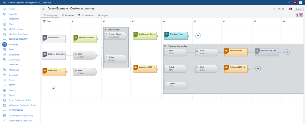 (Image 16: SAS Customer Intelligence 360 - Activity maps)