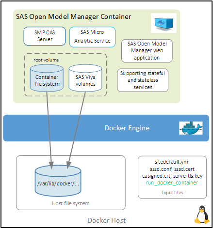 Figure 1. Default SAS Open Model Manager storage