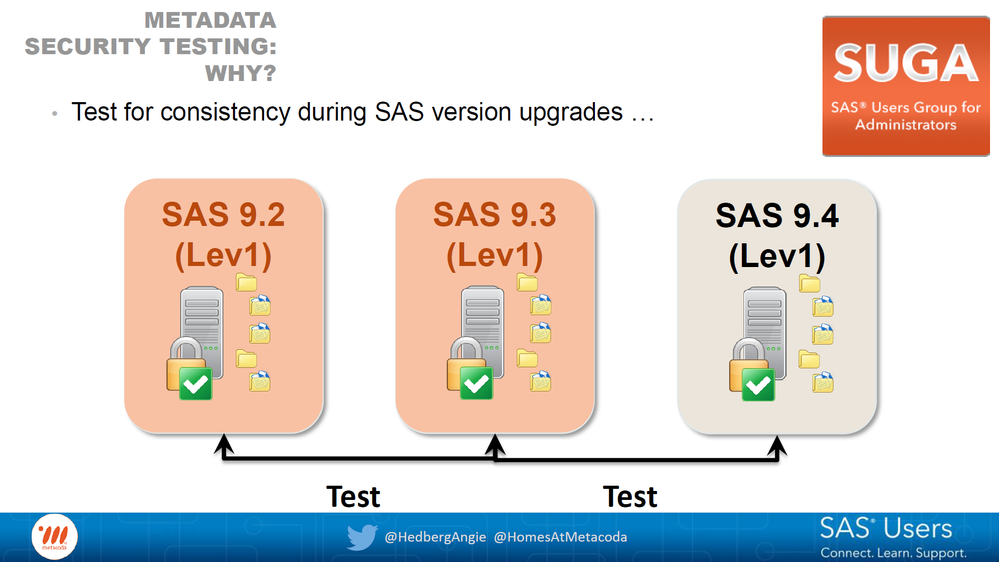 metacoda-metadata-security-testing.png