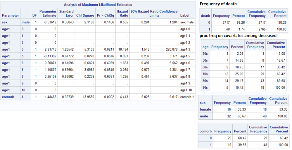 missing in covariates.png