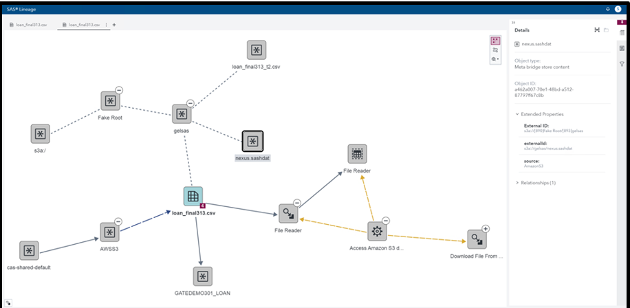 SAS Lineage network diagram.png