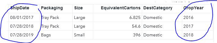 Solved How Do I Create A New Variable Based On A Defined Sas 3146