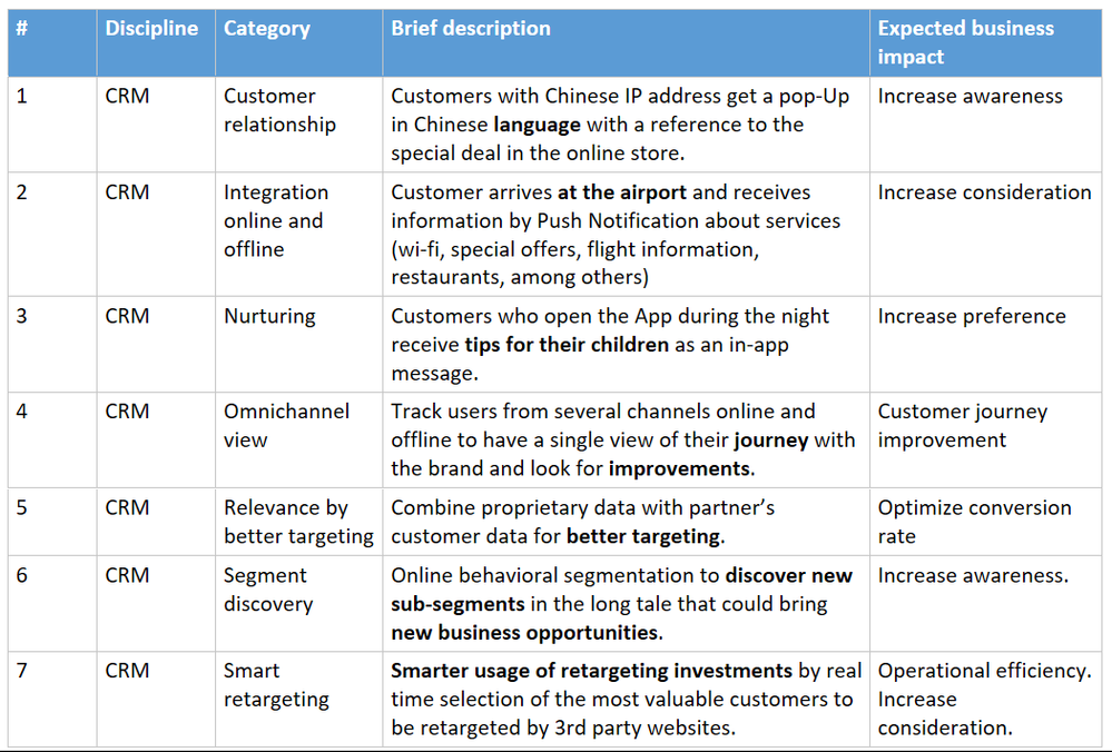 Table 1.png Table 1.png
