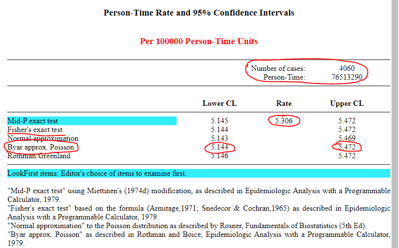Solved: How to calculate confidence interval for crude rate by using age  group... - SAS Support Communities