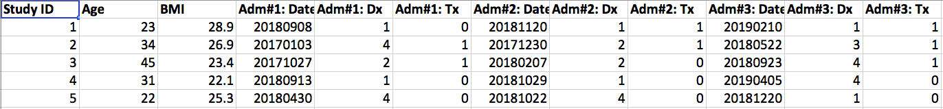 Turn My Variable Column Into Observation Row Sas Support Communities 0779