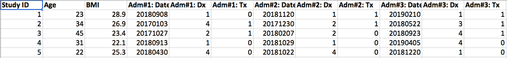 Turn My Variable Column Into Observation Row Sas Support Communities 6184