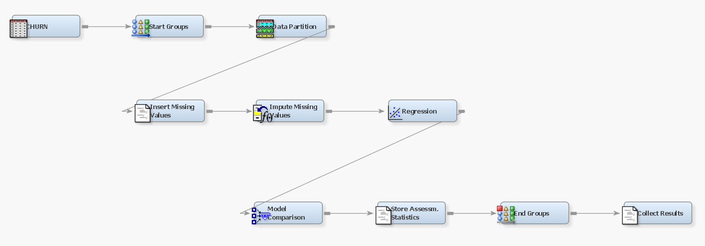 Using SAS Enterprise Miner for Predictive Modeling Simulation Studies ...