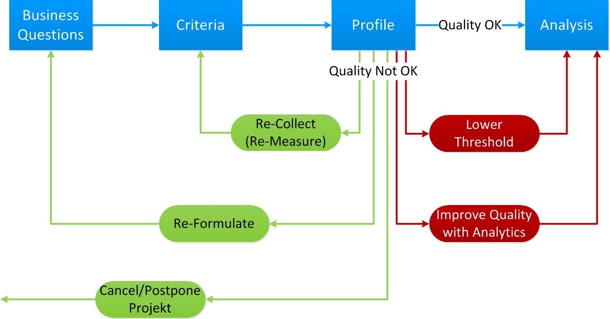 Using SAS Enterprise Miner for Predictive Modeling Simulation Studies ...