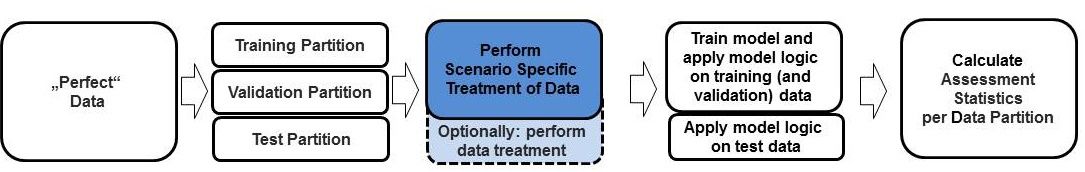 Using SAS Enterprise Miner for Predictive Modeling Simulation Studies ...