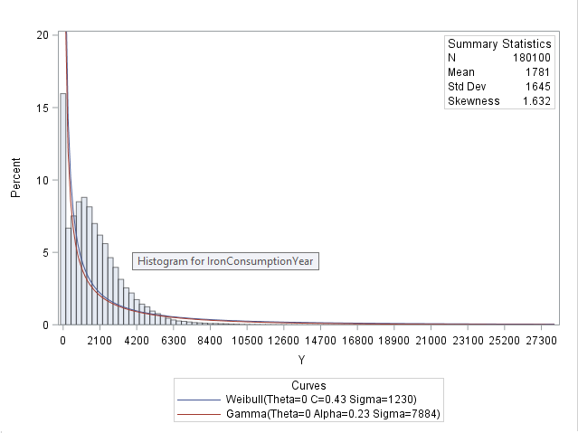 Distribution Y - Full.png