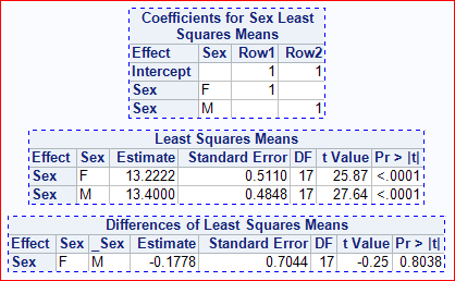 PROC MIXED: Coefficients for Least Squares Means Differences - SAS Support  Communities